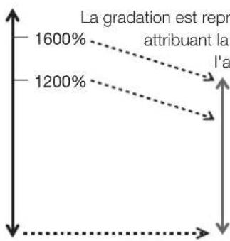 CANON DPV2420 - Écran « Setting » - 4