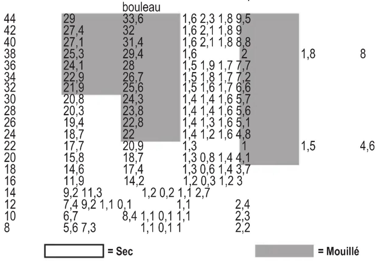 STANLEY RL HW - Tableau de conversion des matériaux : - 1