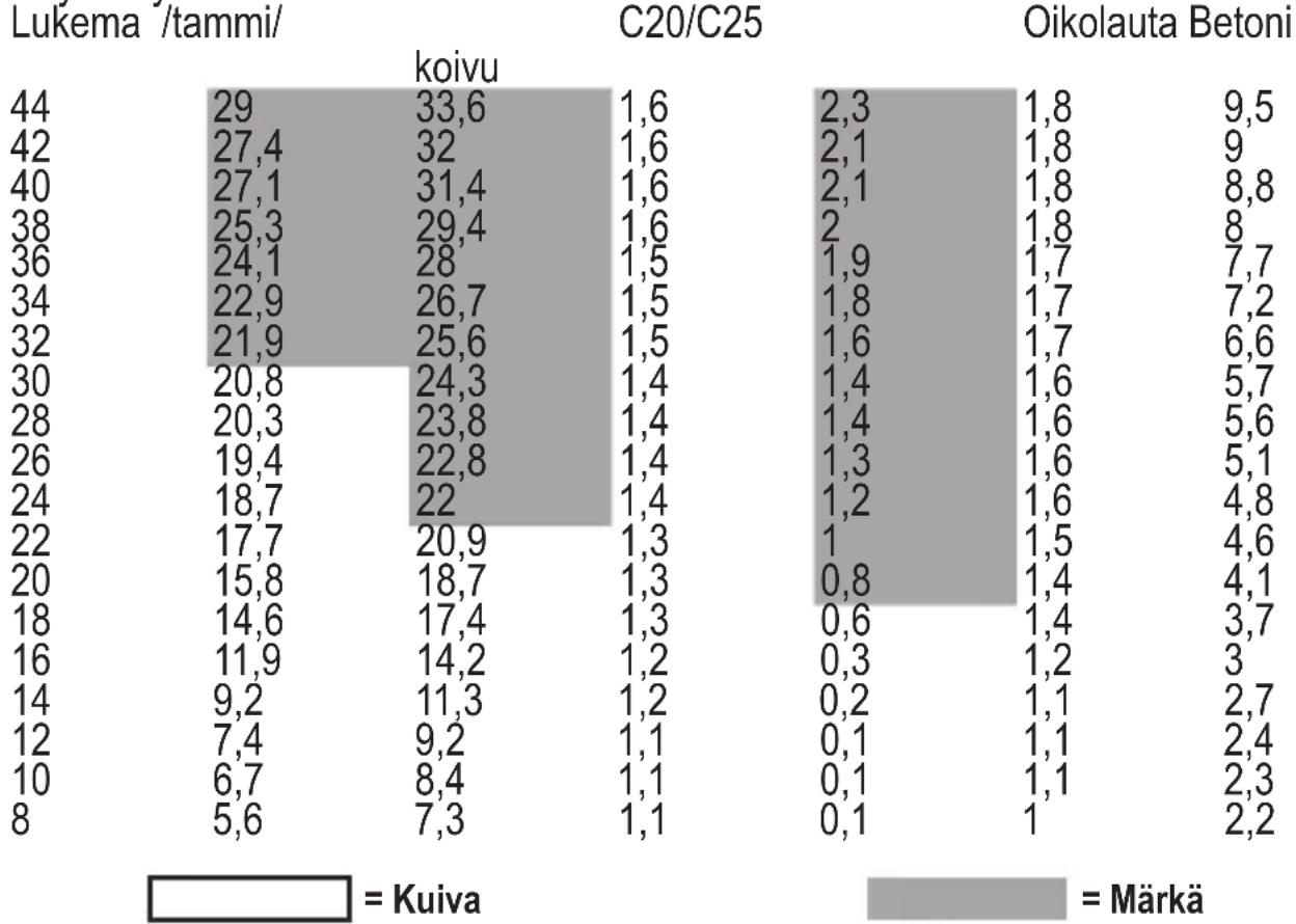 STANLEY RL HW - Materialien muuntotaulukko: - 1