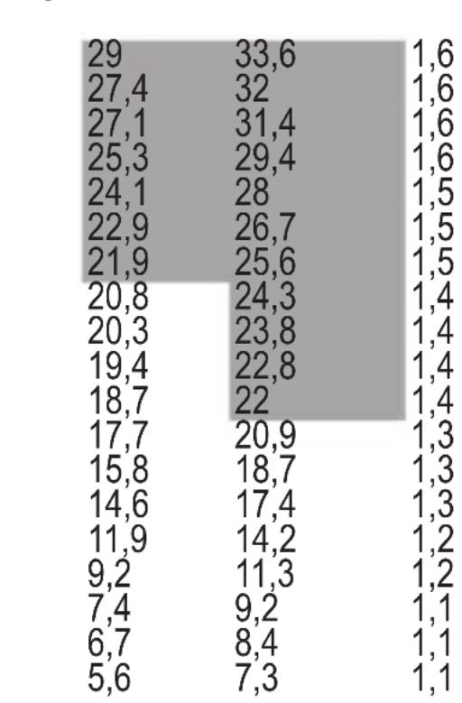 STANLEY RL HW - Tabela konwersji materiały: - 1