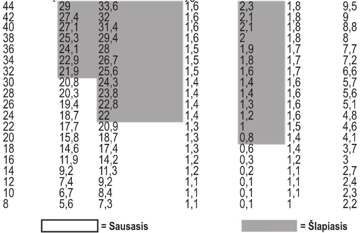 STANLEY RL HW - Medziagu konvertavimo lentele - 1