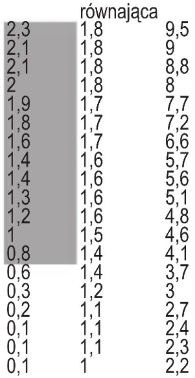 STANLEY RL HW - Tabela konwersji materiały: - 3