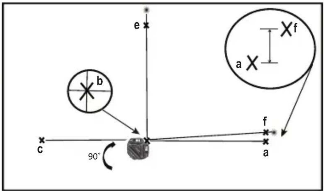 STANLEY FMHT77357 - x 360 Line Laser - 17