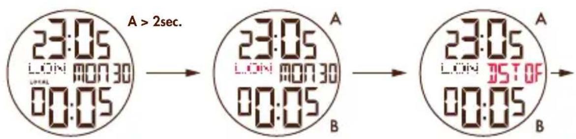 Gucci I - Heure universelle - 1
