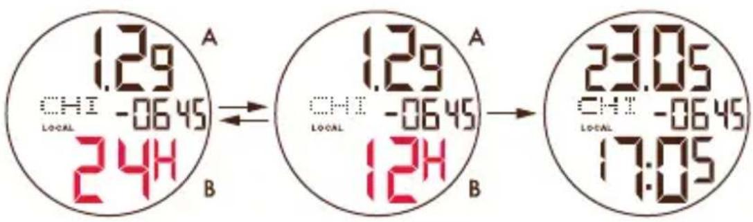 Gucci I - Format 12H/24H - 1