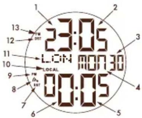 Gucci I - Affichage du double fuseau hora avec indication de la date - 1