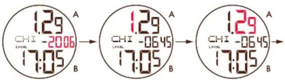 Gucci I - Date - 1