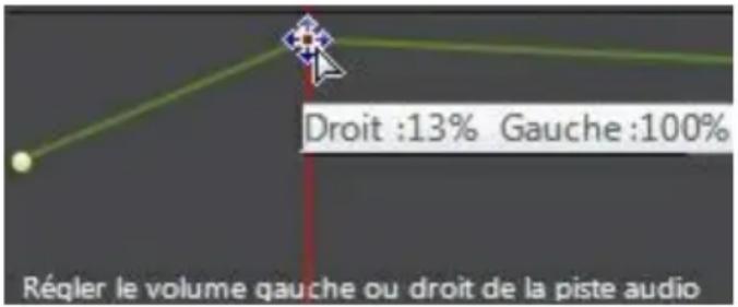 CYBERLINK AudioDirector 4 - Régler le volume des canaux gauches/droits de l'audio - 1