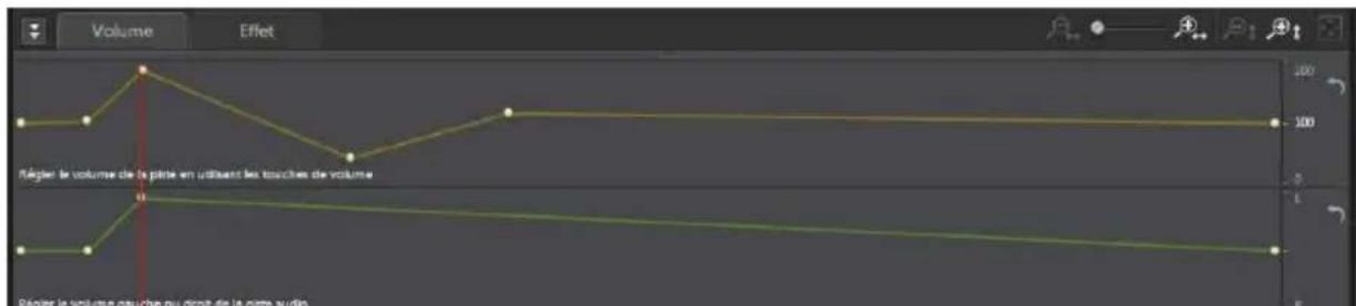 CYBERLINK AudioDirector 4 - Onglet Volume - 1