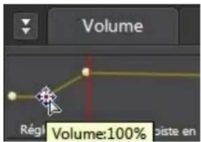 CYBERLINK AudioDirector 4 - Réglage du volume principal - 2