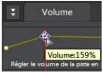 CYBERLINK AudioDirector 4 - Réglage du volume principal - 1