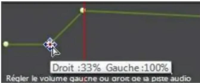 CYBERLINK AudioDirector 4 - Régler le volume des canaux gauches/droits de l'audio - 2