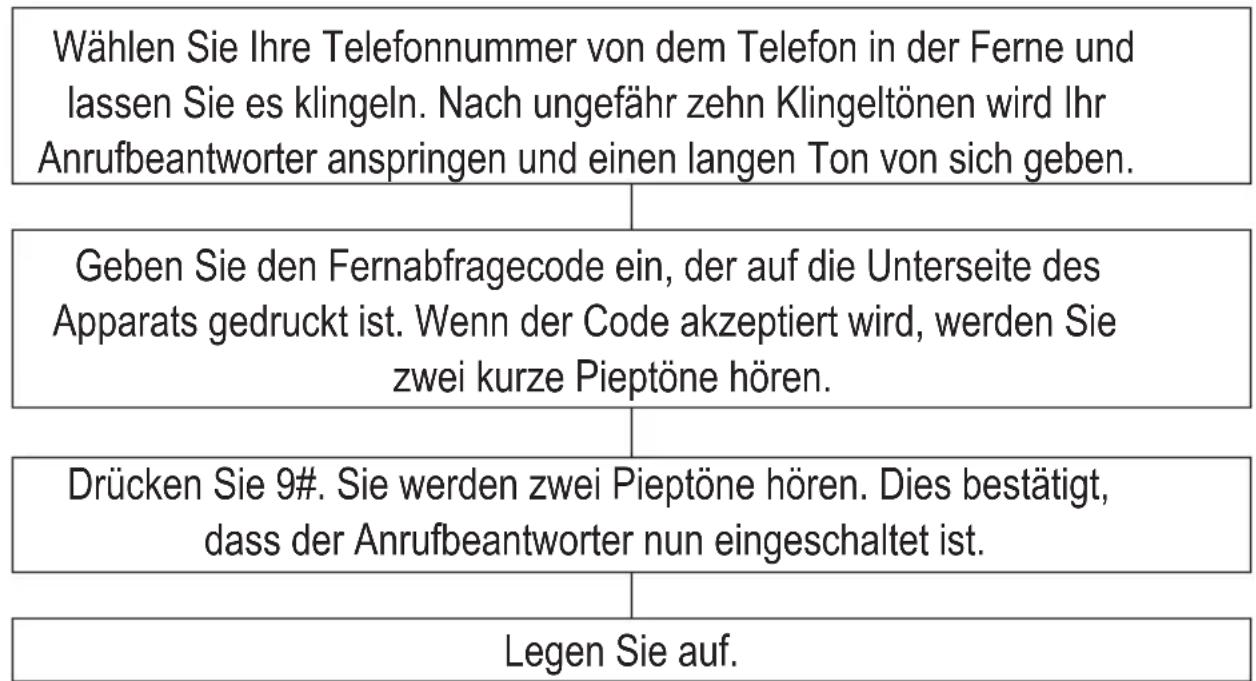 GEEMARC CL210A - Den Anrufbeantworter aus der Ferne einschalten - 1