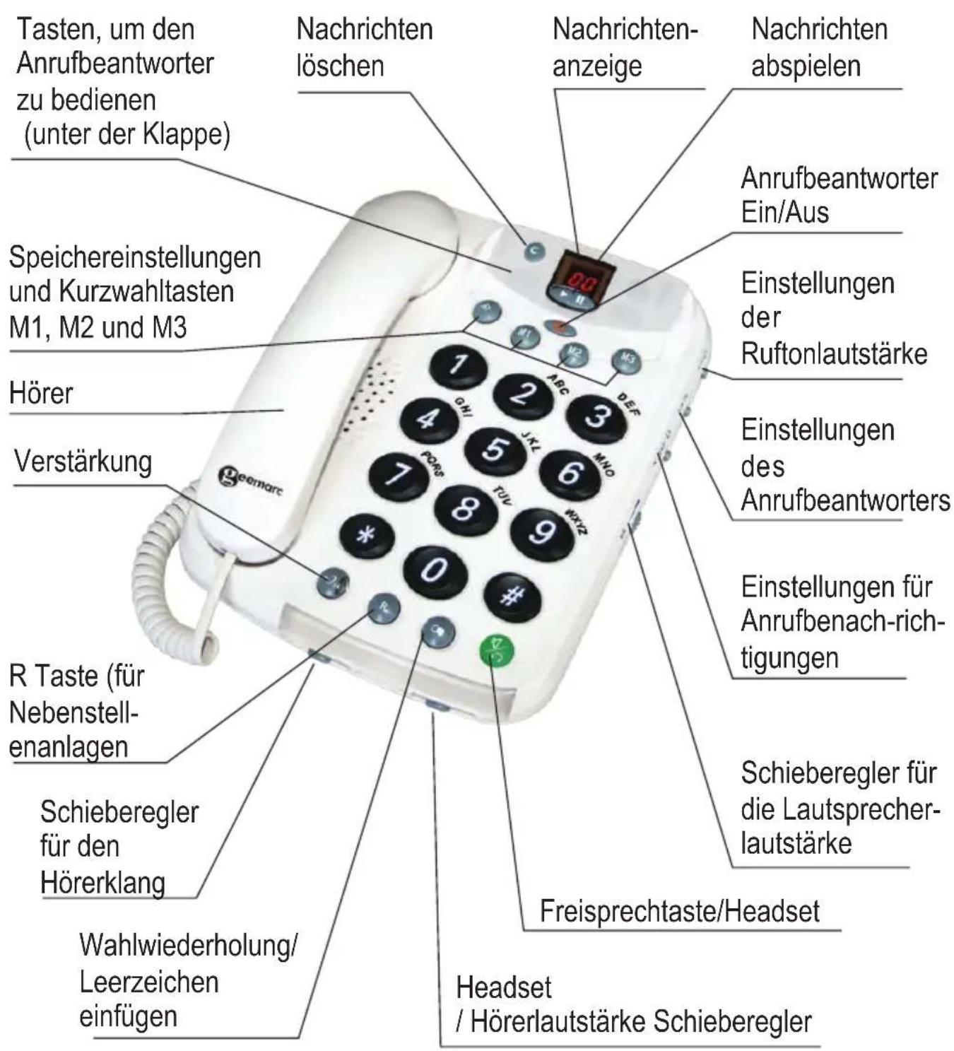GEEMARC CL210A - Allgemeine Beschreibung - 1