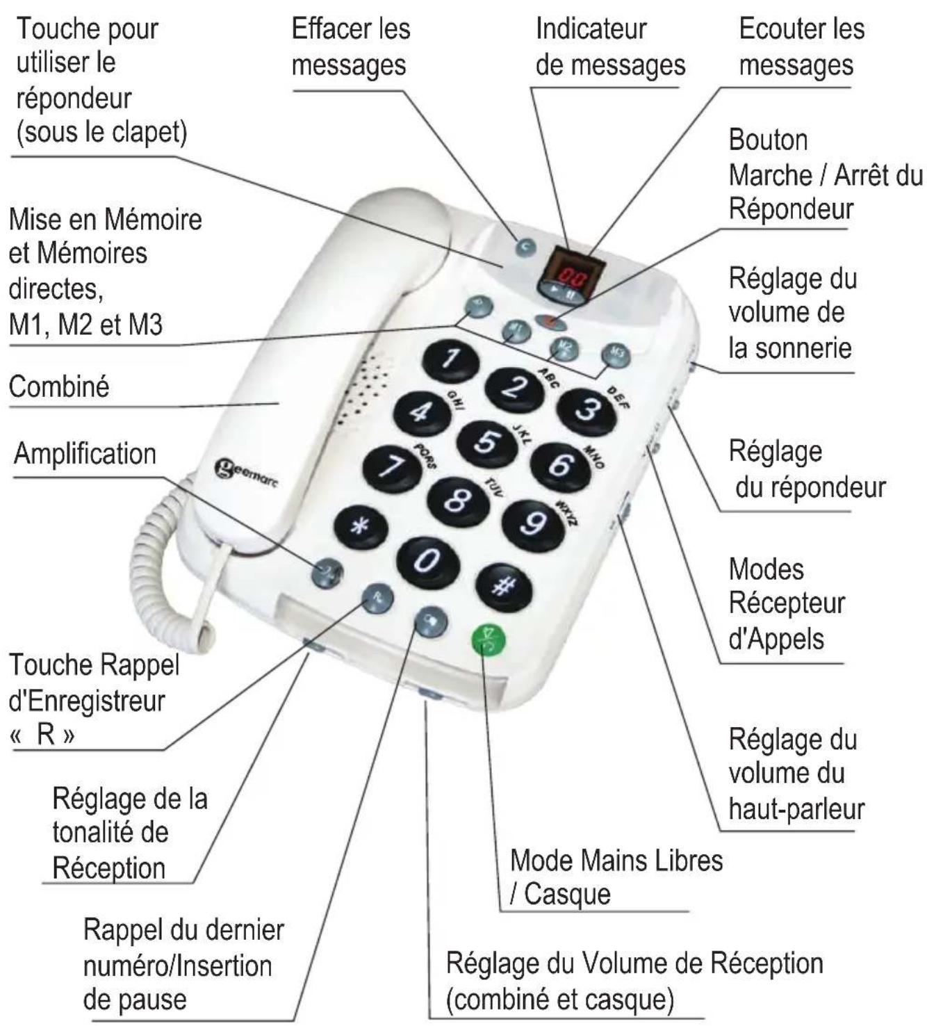 GEEMARC CL210A - Description Générale - 1