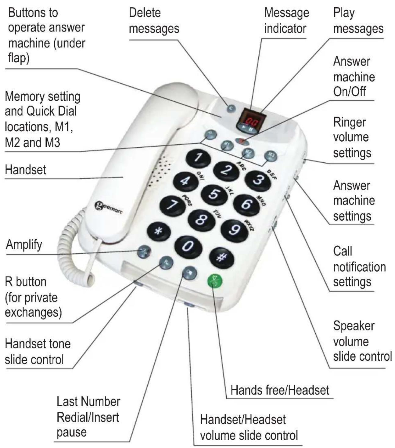 GEEMARC CL210A - General Description - 1