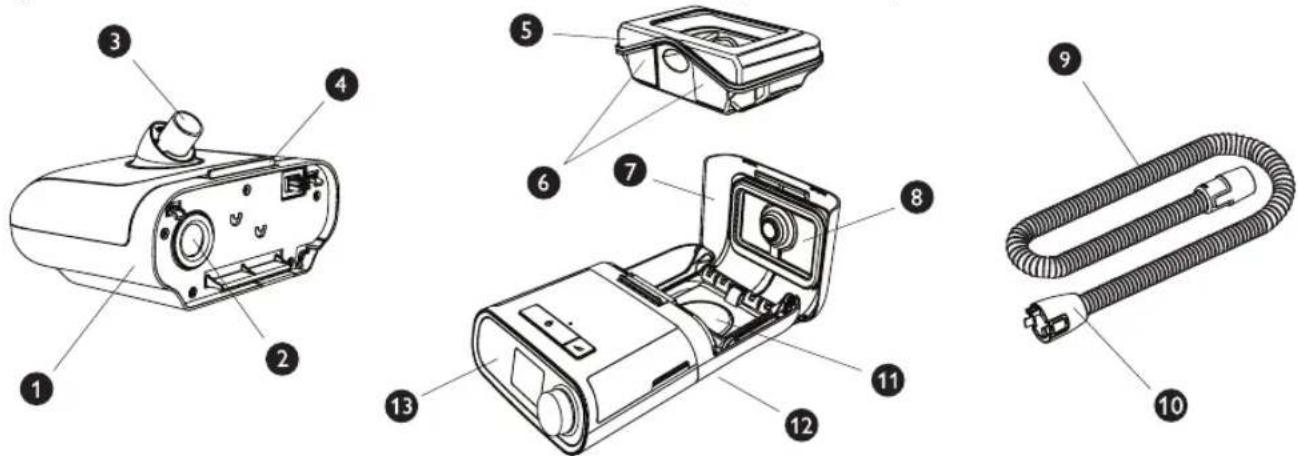 Philips Respironics DreamStation - Caracteristiques et composants du système - 1