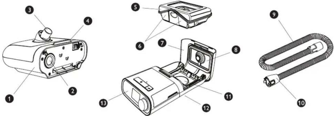 Philips Respironics DreamStation - Functies en inhoud van het systeem - 1