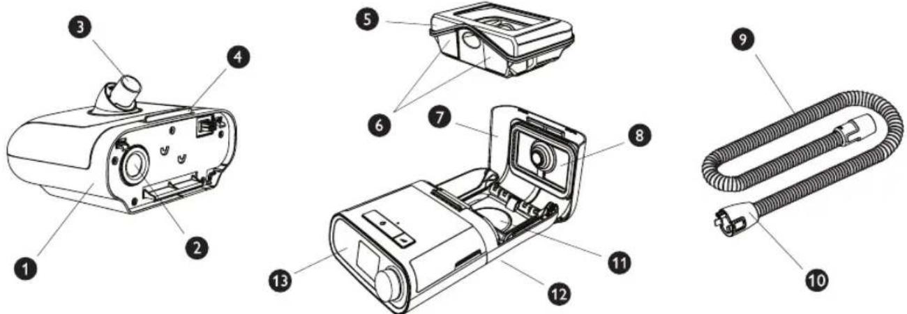 Philips Respironics DreamStation - Systemfunktionen und Lieferumfang - 1