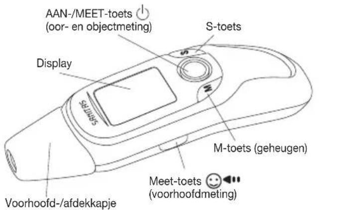 SANITAS SFT 75 - Beschrijving van het apparaat 5. Beschrijving van de display - 1