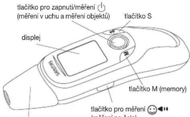 SANITAS SFT 75 - Popis pristroje - 1