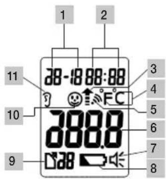 SANITAS SFT 75 - Gerätebeschreibung 5. Displaybeschreibung - 3