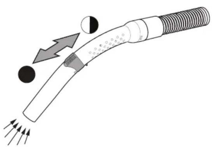 Flex VCE 26 L MC - VC 21 LMC   VCE 26 LMC - 25