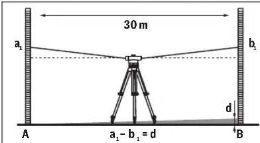 BOSCH GOL 32 G Professional - Tēmēkla krusta pābaude - 1