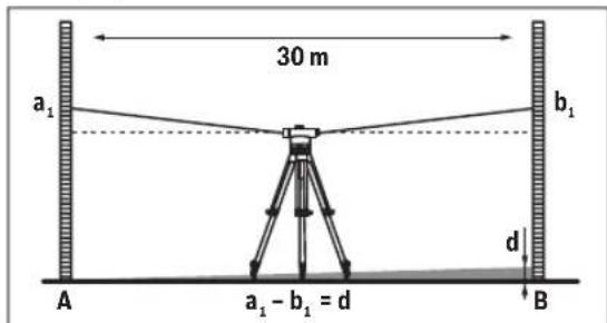 BOSCH GOL 32 G Professional - Lankaristin tarkistaminen - 1