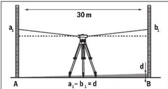 BOSCH GOL 32 G Professional - Kontrola nitkového kríža - 1