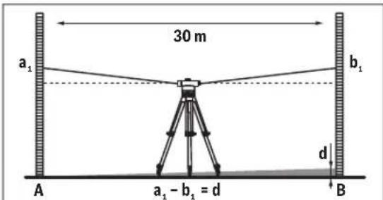 BOSCH GOL 32 G Professional - Comprobación de la cruz reticular - 1