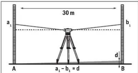 BOSCH GOL 32 G Professional - Contrôle du réticule - 1
