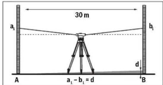 BOSCH GOL 32 G Professional - 微信朋友圈 - 1
