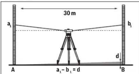 BOSCH GOL 32 G Professional - Eeeyoc tou otaupovnpatoc - 1