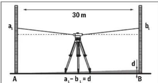 BOSCH GOL 32 G Professional - 检查十字准线 - 1