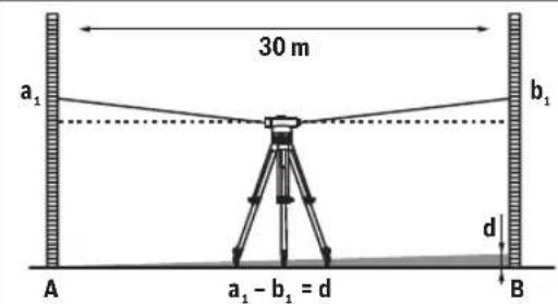 BOSCH GOL 32 G Professional - Memeriksa tanda bidik - 1