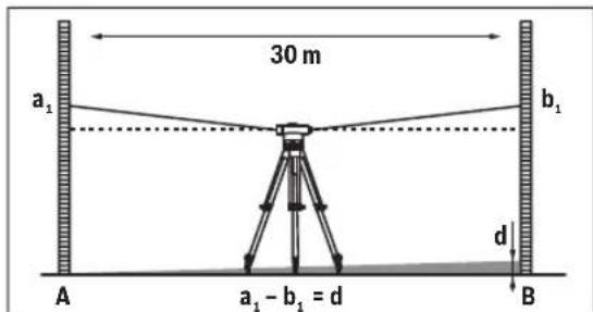 BOSCH GOL 32 G Professional - IpoBepKaHaKpbctyeTo - 1
