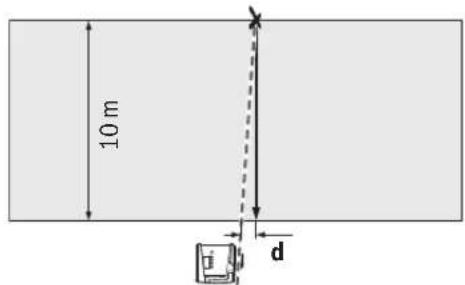 BOSCH GRL 500 HV Professional - Kontrola présnosti nivelace pri vislé poloze (GRL 500 HV) - 1