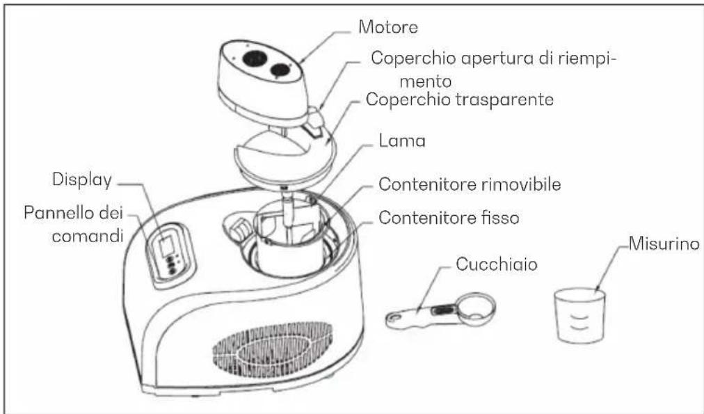 Klarstein Sweet Dreams - DESCRIZIONE DEL PRODOTTO - 1