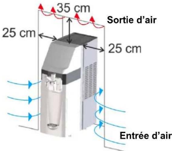 Carpigiani Soft&Go 141 PP - Montage-Emplacement - 2