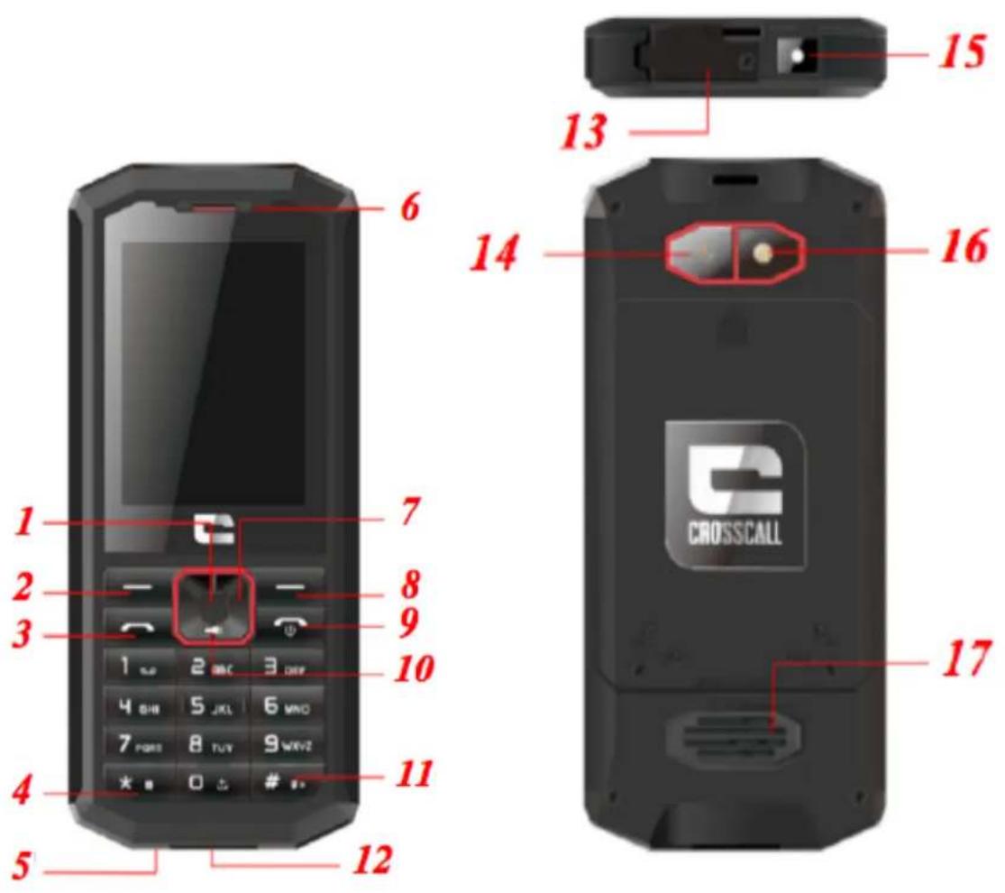 CROSSCALL SPIDERX5 - Caracteristiques techniques - 1