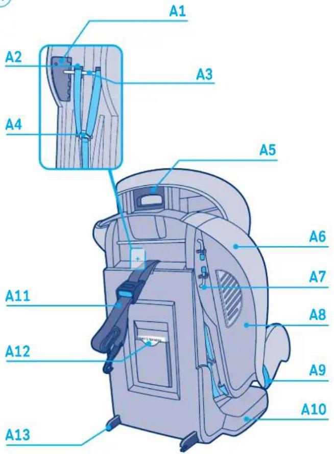 Giordani Evolution 123 Isofix - IMPORTANT : - 1