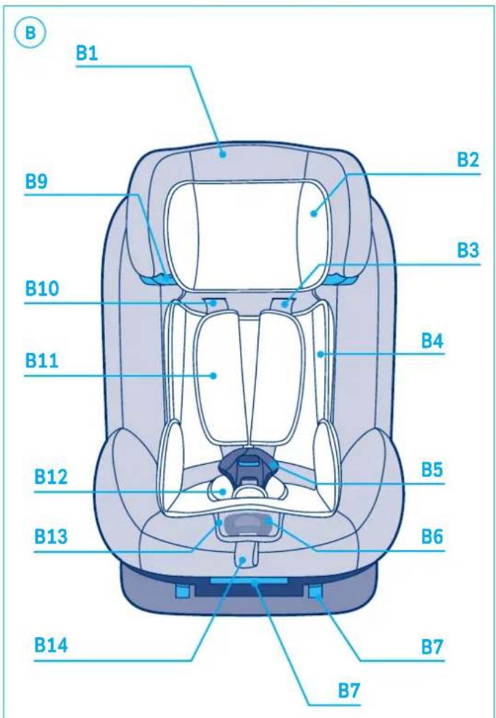 Giordani Evolution 123 Isofix - RU DETAUM - 1