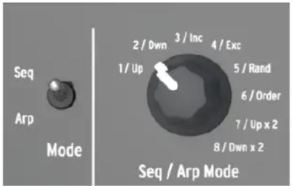 Arturia MiniBrute 2 - La sélection du Mode - 1