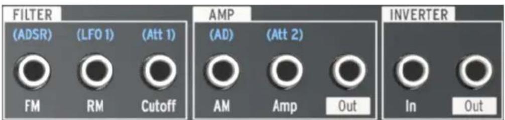Arturia MiniBrute 2 - Les parties de la patchbay - 1