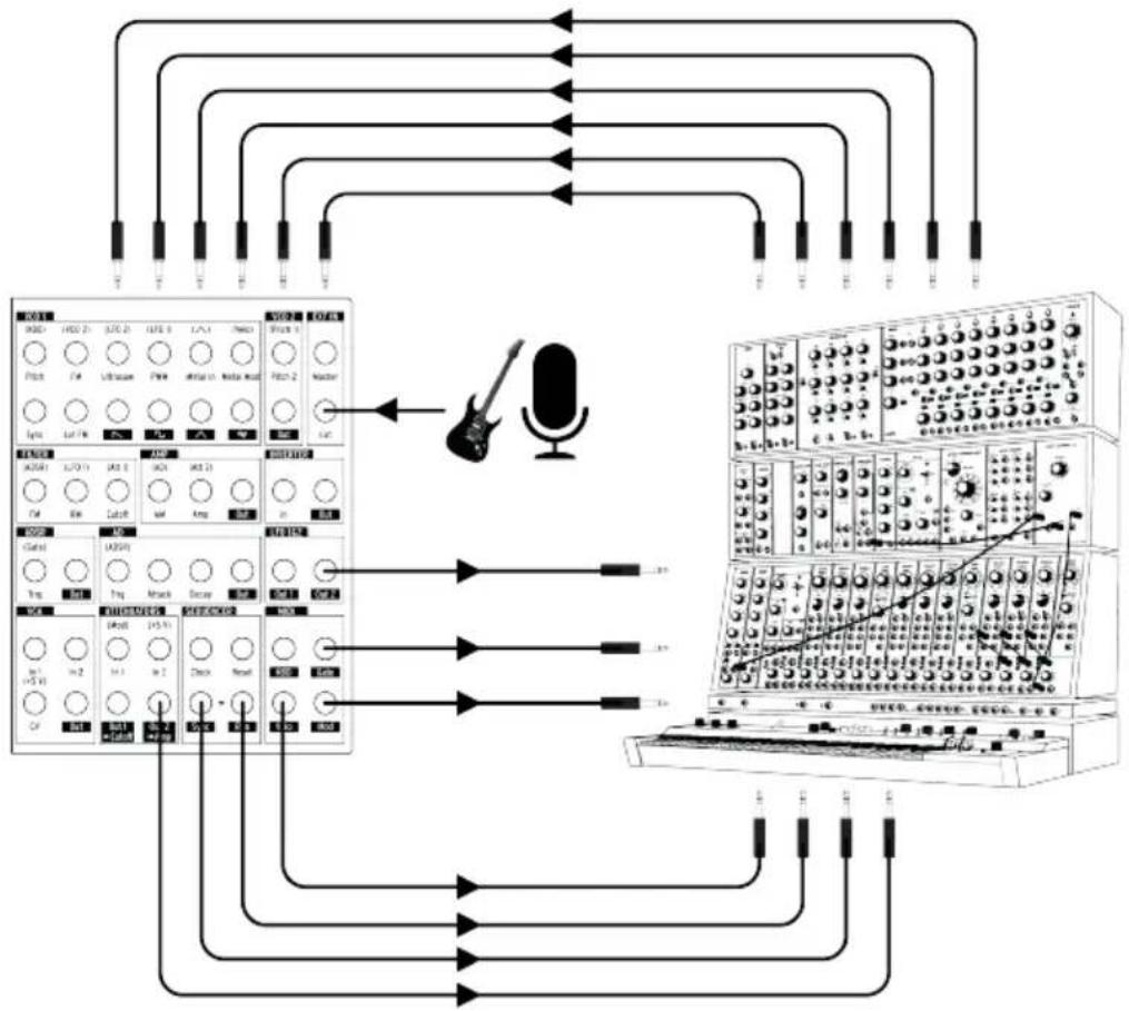 Arturia MiniBrute 2 - Patchbay - 1