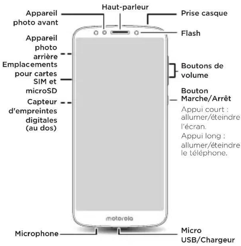 Haut-parleur Appareil photo avant Prise casque Flash Appareil photo arrière Emplacements pour cartes SIM et microSD Boutons de volume Bouton Marche/Arrêt Appui court : allumer/éteindre l'écran. Appui long : allumer/éteindre le téléphone. Capteur d'empreintes digitales (au dos) microphone micro USB/Chargeur