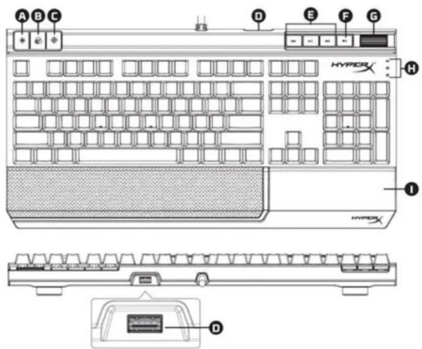 HYPERX Alloy FPS - キーボードの概要: - 1