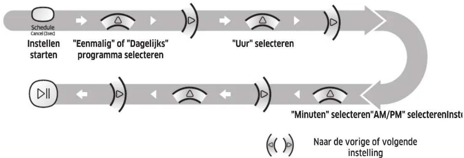 SAMSUNG POWERbot Essential - Hetprogrammainstellen - 1