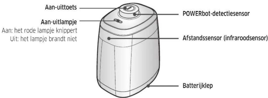 SAMSUNG POWERbot Essential - Onderdeelnamen van de Virtual Guard - 1